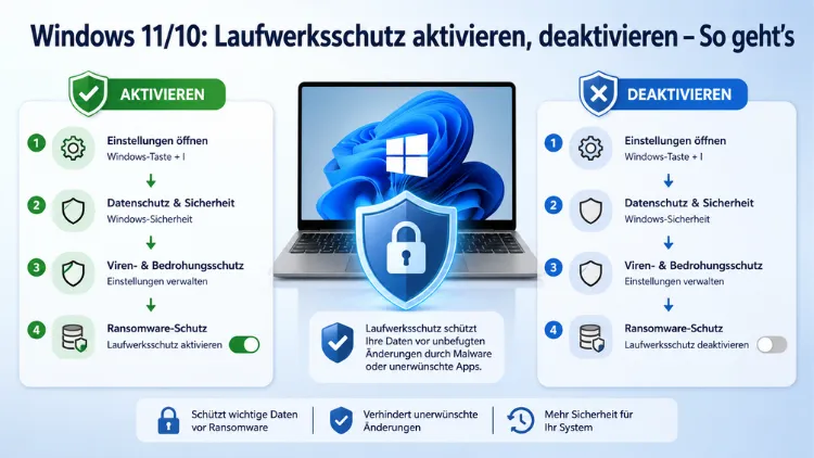 Windows 11/10: Laufwerksschutz aktivieren, deaktivieren – So geht’s