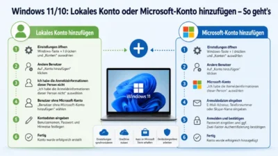 Windows 11/10: Lokales Konto oder Microsoft-Konto hinzufügen – So geht’s