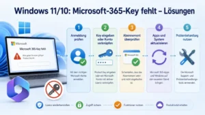 Windows 11/10: Microsoft-365-Key fehlt – Lösungen