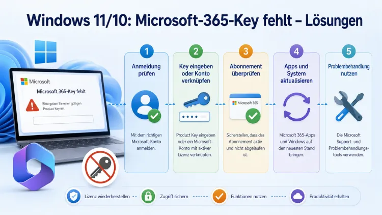 Windows 11/10: Microsoft-365-Key fehlt – Lösungen