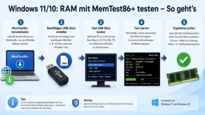 Windows 11/10: RAM mit MemTest86+ testen – So geht’s