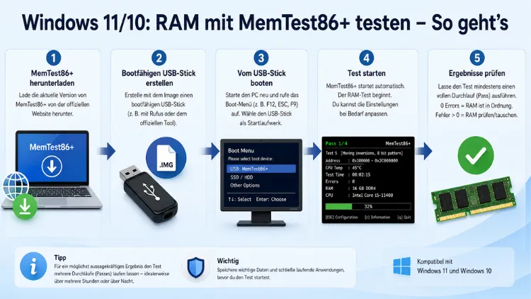 Windows 11/10: RAM mit MemTest86+ testen – So geht’s