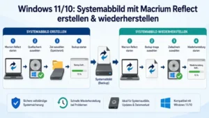 Windows 11/10: Systemabbild mit Macrium Reflect erstellen & wiederherstellen