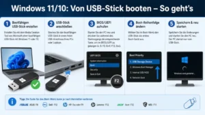 Windows 11/10: Von USB-Stick booten – So geht’s