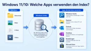 Windows 11/10: Welche Apps verwenden den Index?