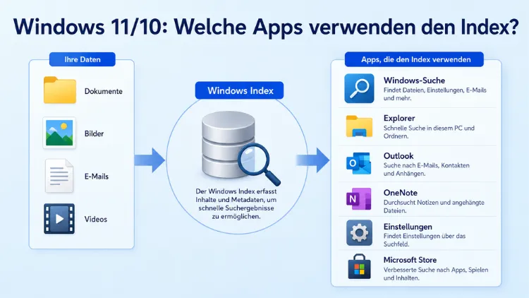 Windows 11/10: Welche Apps verwenden den Index?