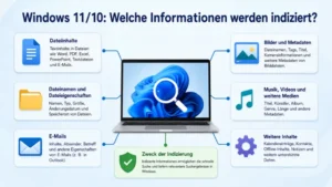Windows 11/10: Welche Informationen werden indiziert?