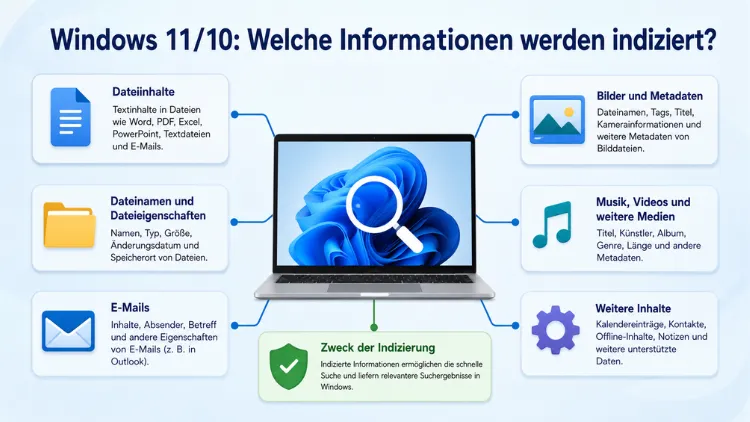 Windows 11/10: Welche Informationen werden indiziert?