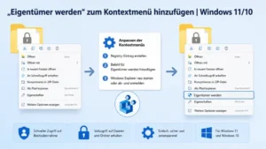 „Eigentümer werden“ zum Kontextmenü hinzufügen | Windows 11/10