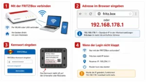 192.168.178.1 Fritzbox-Login: So geht es einfach
