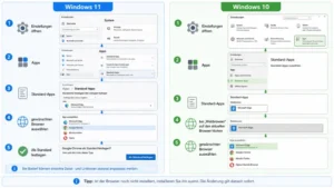 Ändern Ihres Standard-Webbrowsers in Windows 11 und 10