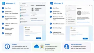 Anmelden bei Microsoft-Konto in Windows 11 und Windows 10
