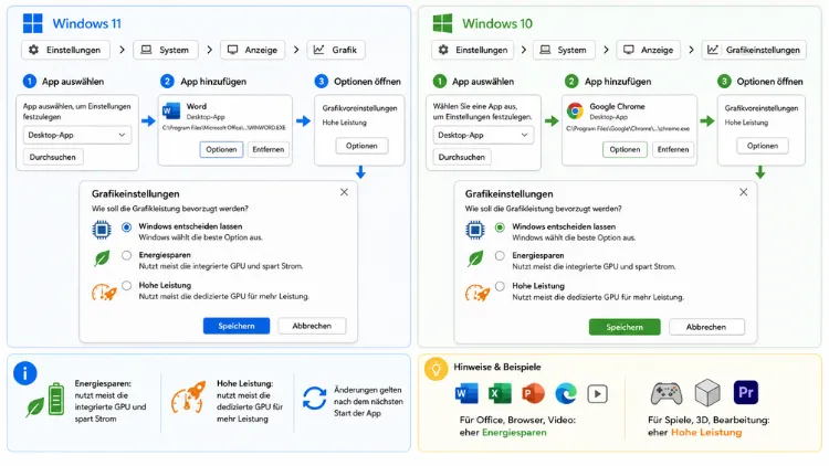 Energieeinstellungen für GPU verwalten in Windows 11 und 10