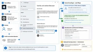 Erstellen von Benutzern in Windows 10: So geht es einfach