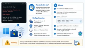 Fehler 0x8a15005e: Serverzertifikat stimmt nicht – Lösung