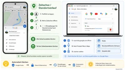 Google Maps: Verlauf löschen – so geht’s einfach