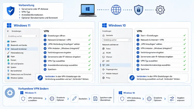 Hinzufügen oder Ändern einer VPN-Verbindung in Windows 11/10