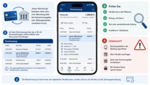 Issuer Abbuchung – Was bedeutet es auf dem Kontoauszug?