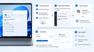 Microsoft 365 Copilot unter Windows öffnen