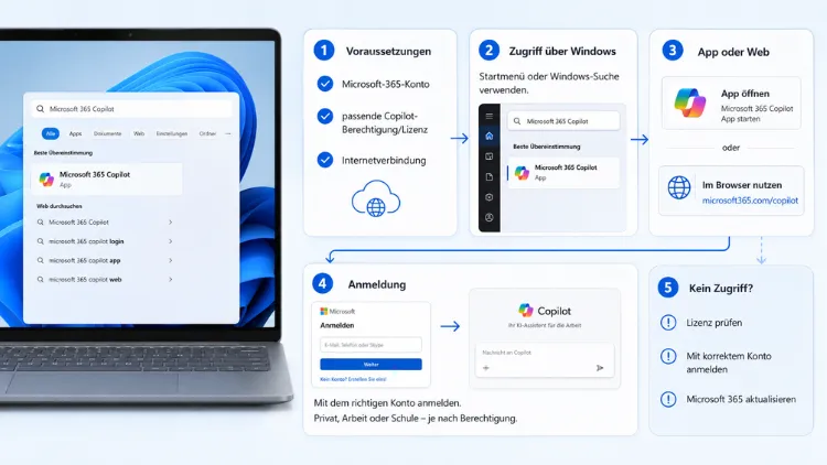 Microsoft 365 Copilot unter Windows öffnen