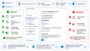 Microsoft Defender aktivieren/deaktivieren in Windows 11/10