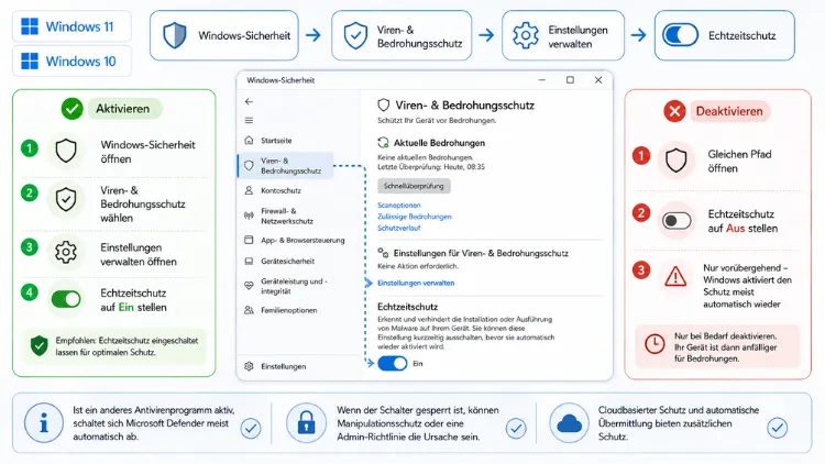 Microsoft Defender aktivieren/deaktivieren in Windows 11/10