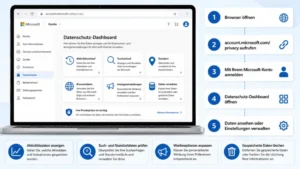 Microsoft Konto Datenschutzeinstellungen anzeigen: So geht es