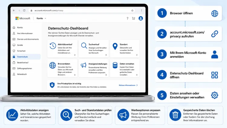 Microsoft Konto Datenschutzeinstellungen anzeigen: So geht es