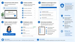 Hilfe zu Microsoft-Konto: So geht es schnell