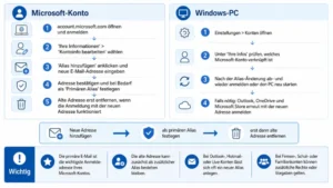 Microsoft und Windows: E-Mail-Adresse ändern – so geht’s