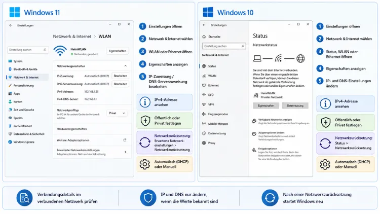 Netzwerkeinstellungen anzeigen und ändern in Windows 11 und 10