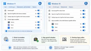 Verwalten von Kamerazugriffsrechten für Anwendungen in Windows 11/10