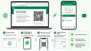 WhatsApp Web öffnen: So geht es direkt im Browser