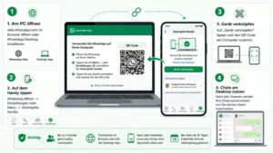 WhatsApp am Desktop nutzen: Schritt-für-Schritt-Anleitung