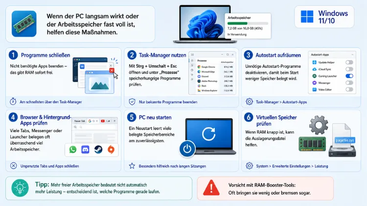 Windows 11/10: Arbeitsspeicher leeren – Anleitung