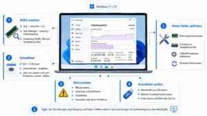 Windows 11/10: Arbeitsspeicher prüfen & defekten RAM erkennen