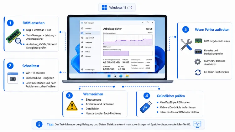Windows 11/10: Arbeitsspeicher prüfen & defekten RAM erkennen
