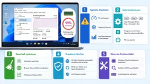 Windows 11/10: Arbeitsspeicher voll – was tun?
