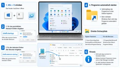 Autostart-Ordner aktivieren in Windows 11 und 10 – Anleitung