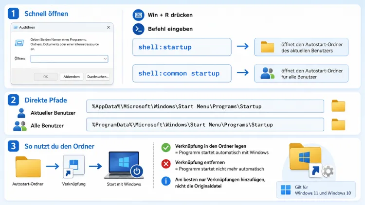 Windows 11/10: Autostart-Ordner öffnen, Pfad – so geht’s