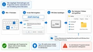 Benutzerdefinierten Autostart-Ordner öffnen: So geht’s in Windows 11/10