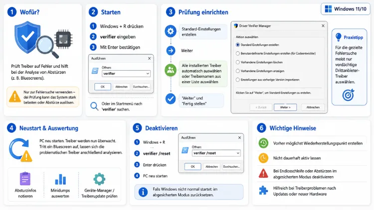 Driver Verifier Manager verwenden: So geht's in Windows 11/10