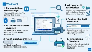 Windows 11/10: Drucker und Scanner hinzufügen – so geht’s