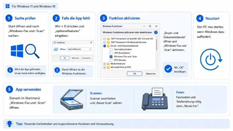 Fax und Scan unter Windows 11/10 aktivieren – so geht's