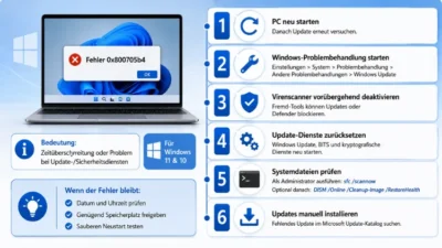 Windows 11/10: Fehler 0x800705b4 beheben – Anleitung