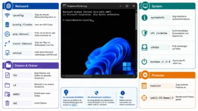 Windows 11/10: Nützliche CMD-Befehle-Liste – Übersicht