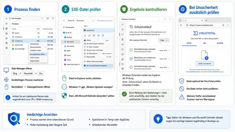 Prozess oder EXE auf Virus prüfen in Windows 11/10 – Anleitung