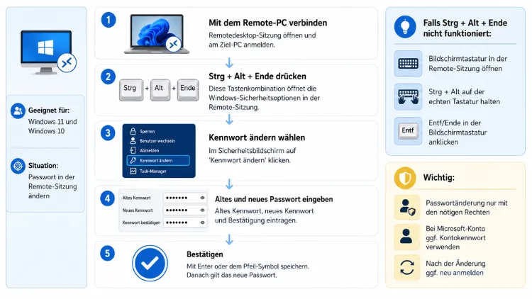 Remotedesktop-Passwort ändern unter Windows 11/10 – Anleitung