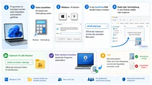 Windows 11/10: Start-Datei in den Autostart-Ordner verschieben