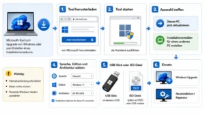 Windows Media Creation Tool (MCT)